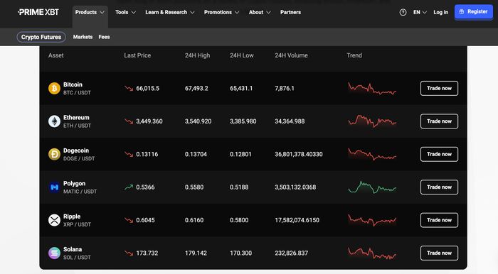 Understanding Covesting PrimeXBT A Comprehensive Guide for Traders